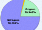 Atmósfera | Recurso educativo 30948