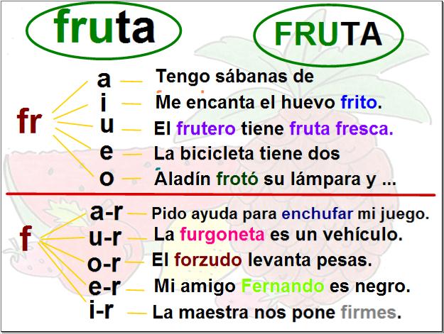 Fonema FRA-FLA | Recurso educativo 33500