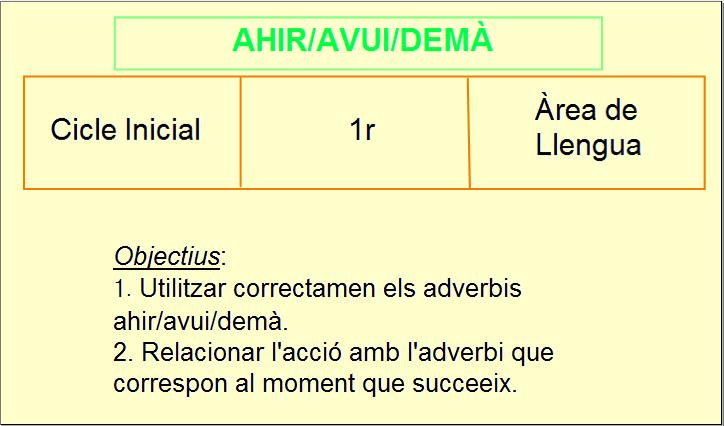 Ahir, avui i dema | Recurso educativo 34141