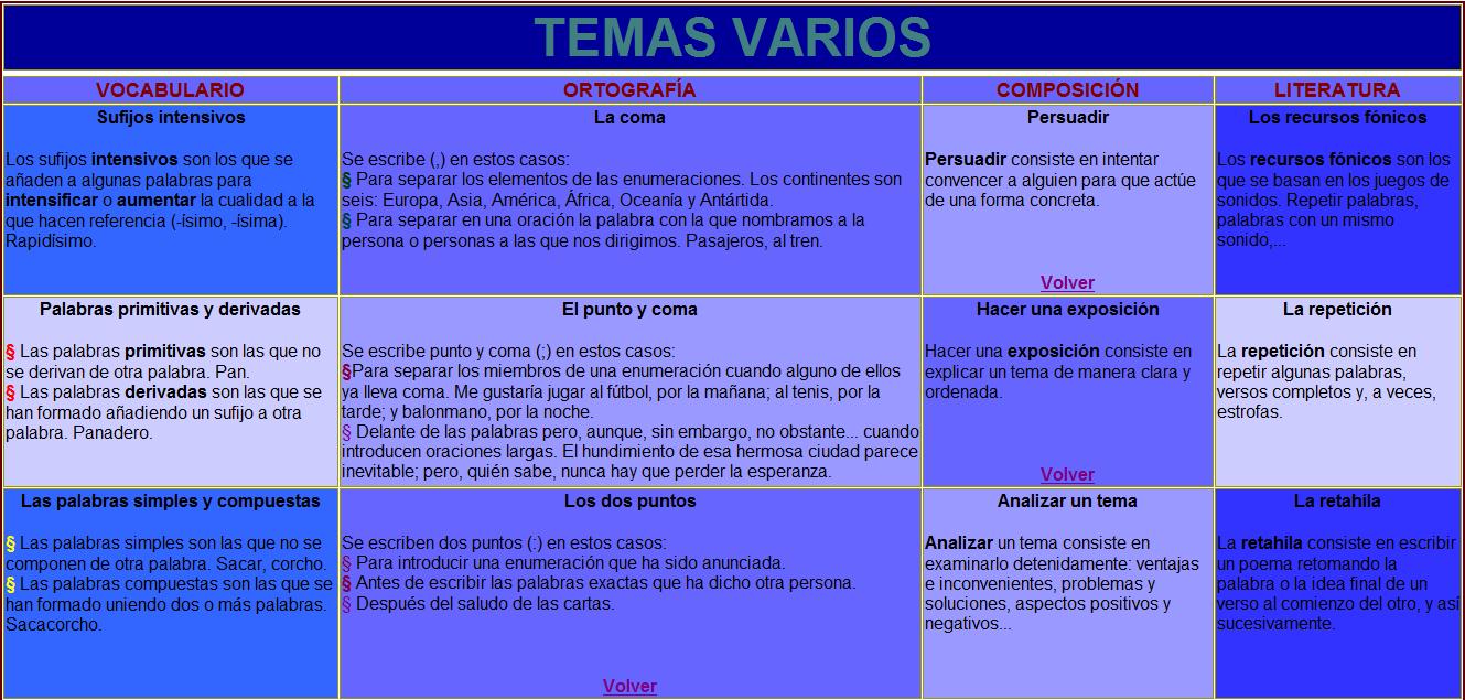 Temas varios de Lengua Castellana | Recurso educativo 35166