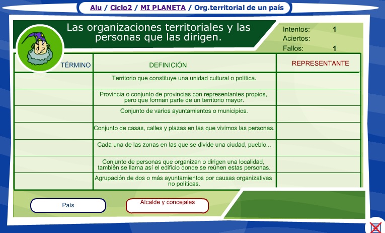 Las organizaciones territoriales y las personas que las dirigen | Recurso educativo 35674