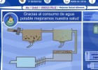 El agua potable | Recurso educativo 35755