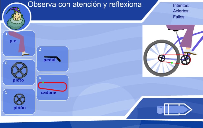 Los mecanismos | Recurso educativo 36026