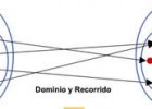 Funciones y gráficas a través de las TIC | Recurso educativo 37324