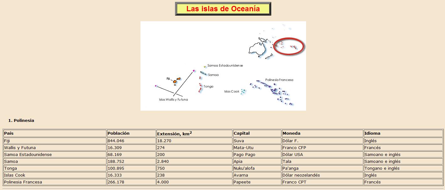 Las islas de Oceanía | Recurso educativo 37354