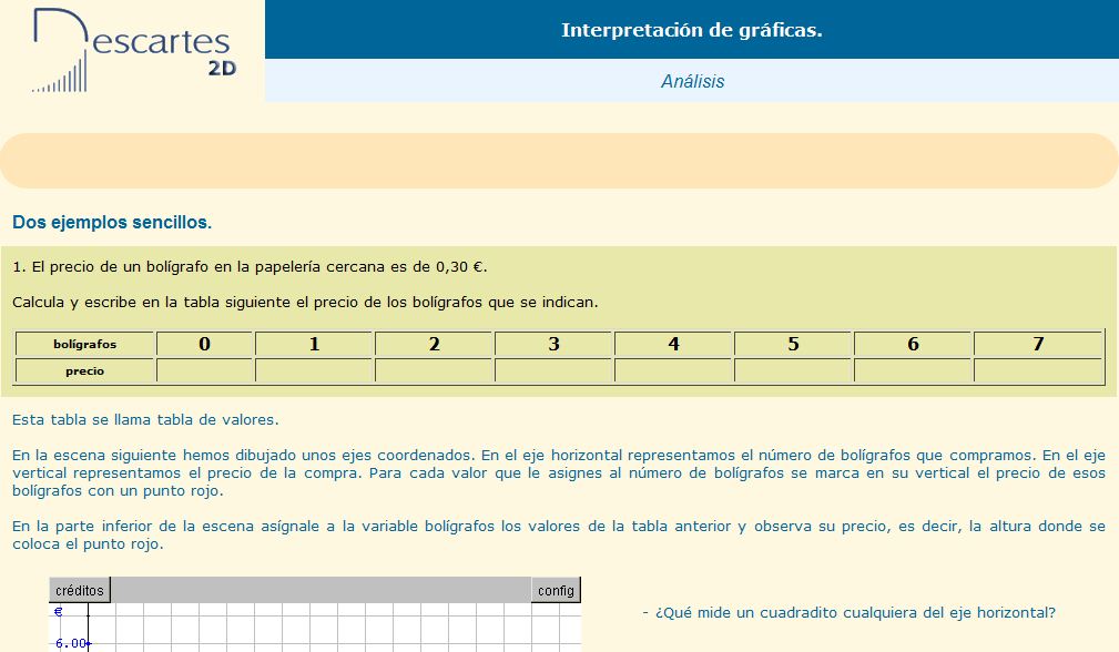 Interpretación de gráficas | Recurso educativo 37500