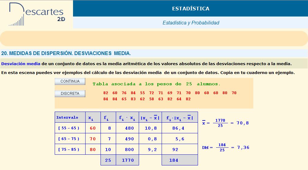 Desviación media | Recurso educativo 37574