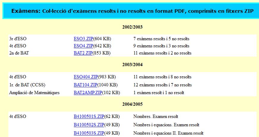 Exàmens resolts | Recurso educativo 37604