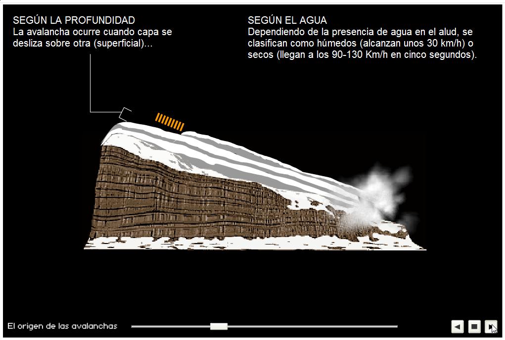 El origen de las avalanchas | Recurso educativo 40933