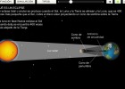 Qué es un eclipse solar anular | Recurso educativo 41130