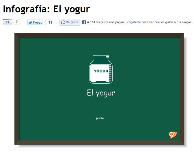 Derivados de la leche: El yogur | Recurso educativo 41359