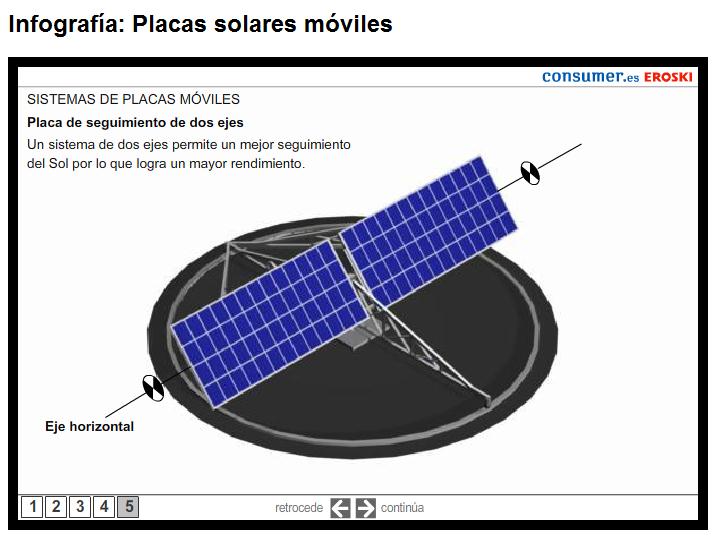 Placas solares móviles | Recurso educativo 41554