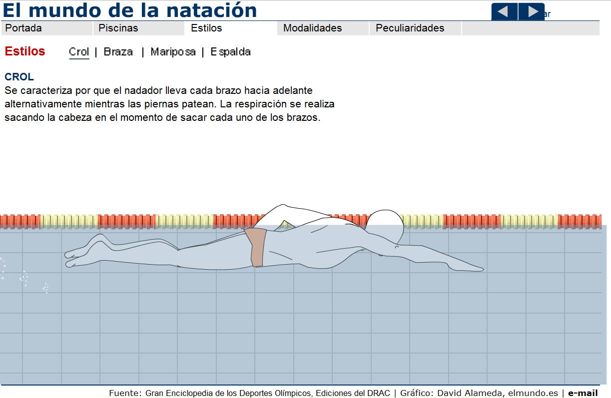 Natación | Recurso educativo 42434