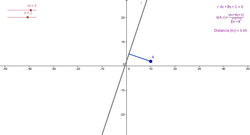 Distancia de un punto a una recta | Recurso educativo 42581