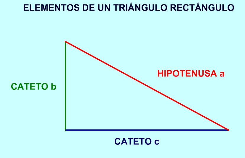 Teorema de Pitágoras | Recurso educativo 42881