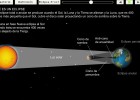 Eclipse de Solar | Recurso educativo 43145