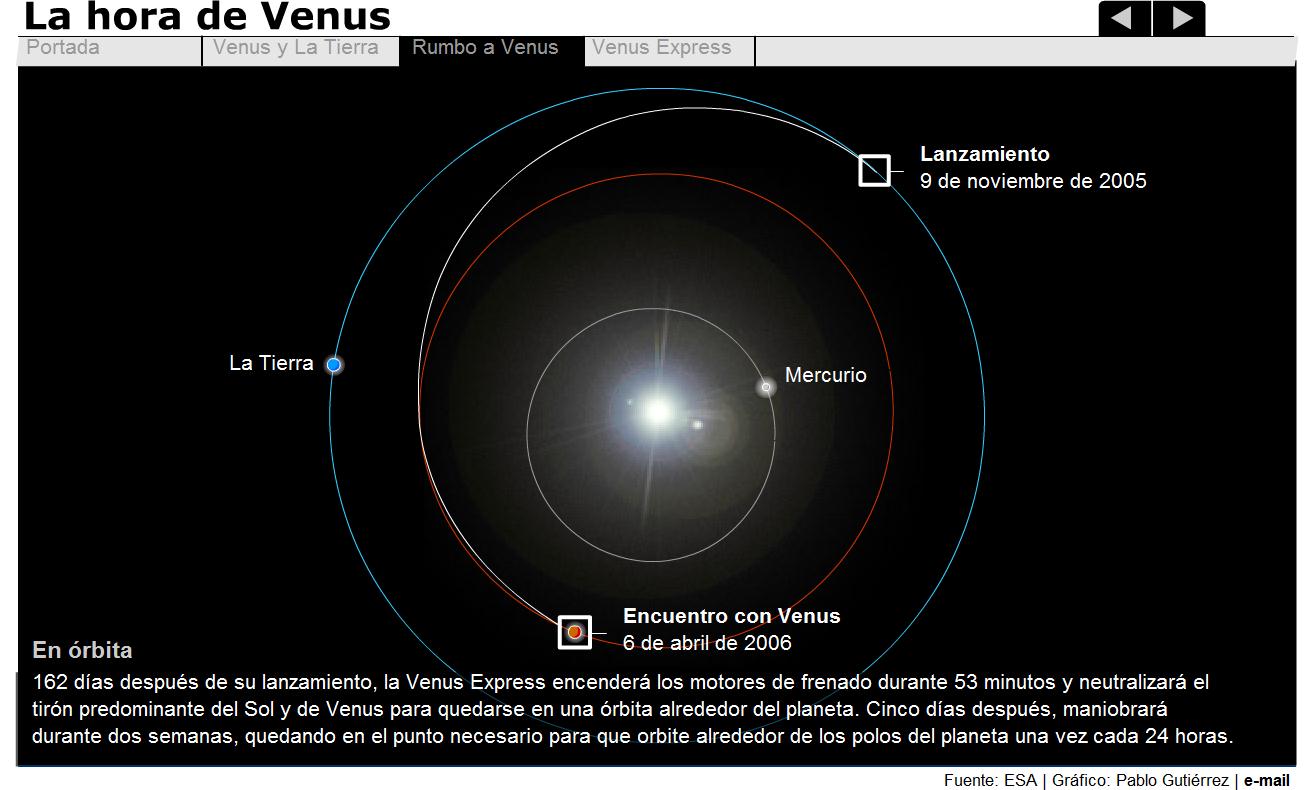 La hora de Venus | Recurso educativo 43191