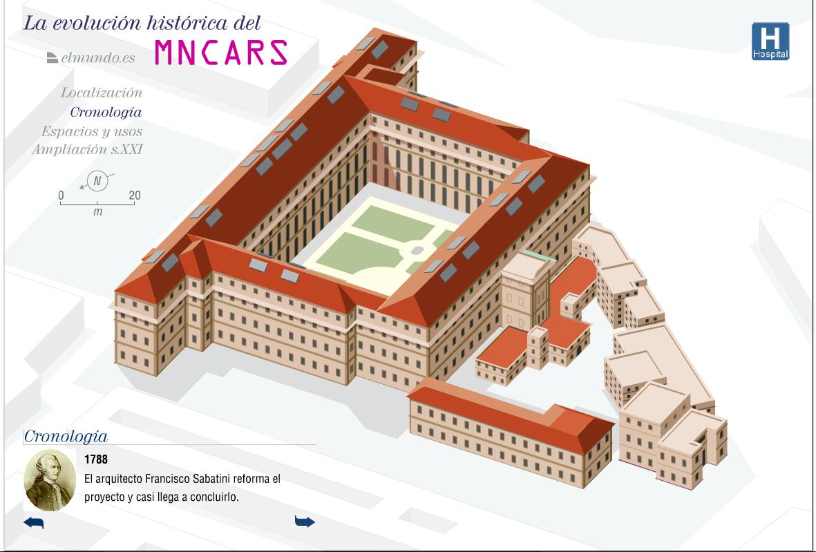 Evolución del MNCARS | Recurso educativo 43903