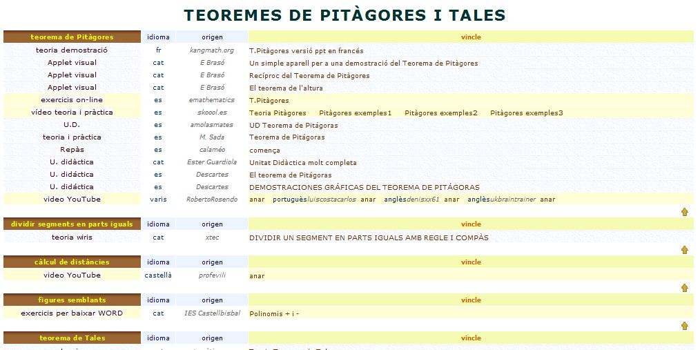 Teorema de Tales | Recurso educativo 45765