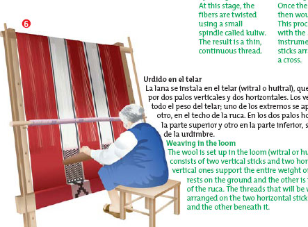 Telar mapuche | Recurso educativo 45958