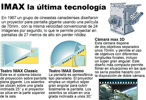 Proyector Imax | Recurso educativo 45962