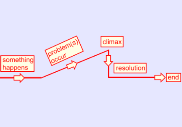 Story plan | Recurso educativo 46487