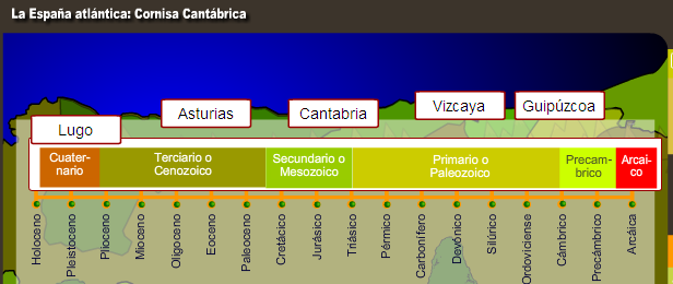 La España atlántica: Cornisa Cantábrica | Recurso educativo 47404