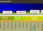 La España atlántica: Cornisa Cantábrica | Recurso educativo 47404