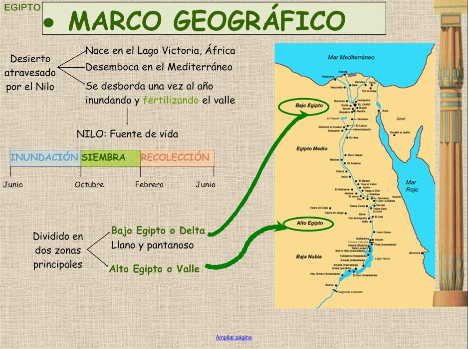 Egipto | Recurso educativo 48837