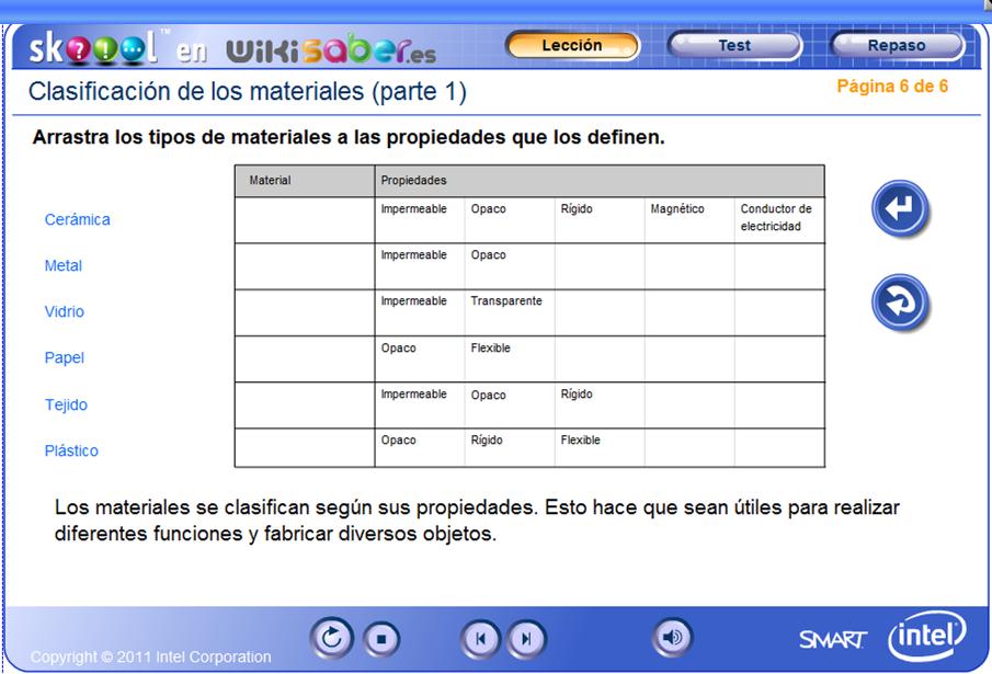 Clasificación de los materiales | Recurso educativo 49230