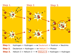 Energy from matter | Recurso educativo 50185