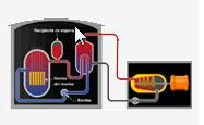 Energía nuclear | Recurso educativo 50344