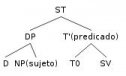 Estructura de la oración: el sujeto | Recurso educativo 55063