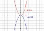 Unidad Didáctica 4º ESO: Funciones cuadráticas | Recurso educativo 10174