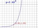 Unidad Didáctica 4º ESO: La función exponencial | Recurso educativo 10195