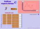 Interactivo: gráficas espacio-tiempo | Recurso educativo 12282