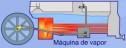 Máquinas y aparatos II | Recurso educativo 1306