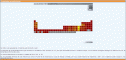 Interactivo: conductividad térmica de los elementos químicos | Recurso educativo 14718