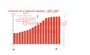 Evolución de la población española (1875-1999) | Recurso educativo 14752