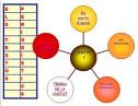 Pàgina web: els gèneres periodístics, teoria i pràctica. | Recurso educativo 16546