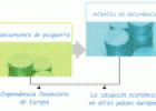 La economía en el período de Entreguerras. | Recurso educativo 17024