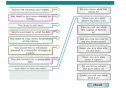 Indirect questions | Recurso educativo 20049