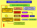 El renacimiento | Recurso educativo 20131