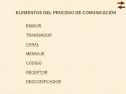 El proceso de comunicación | Recurso educativo 24153