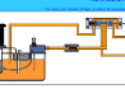 Hidráulica | Recurso educativo 24605