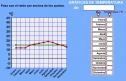 Representando la temperatura | Recurso educativo 2769