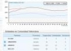 Embalses de la comunidad valenciana | Recurso educativo 28020