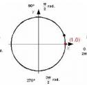 Trigonometría: 34.Signo y crecimiento de las razones trigonométricas | Recurso educativo 3778