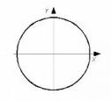 Trigonometría: 33.Razones 0º, 90º, 180º y 270º | Recurso educativo 3779