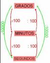 Trigonometría: 5.Sistema Centesimal - 2 | Recurso educativo 3813